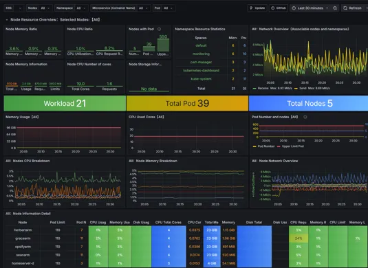 Business Infrastructure Monitor Dashboard