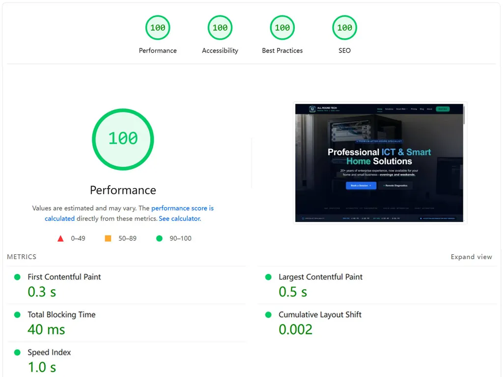 All Round Tech Lighthouse perfect 100/100 score on Performance, Accessibility, Best Practices, and SEO.