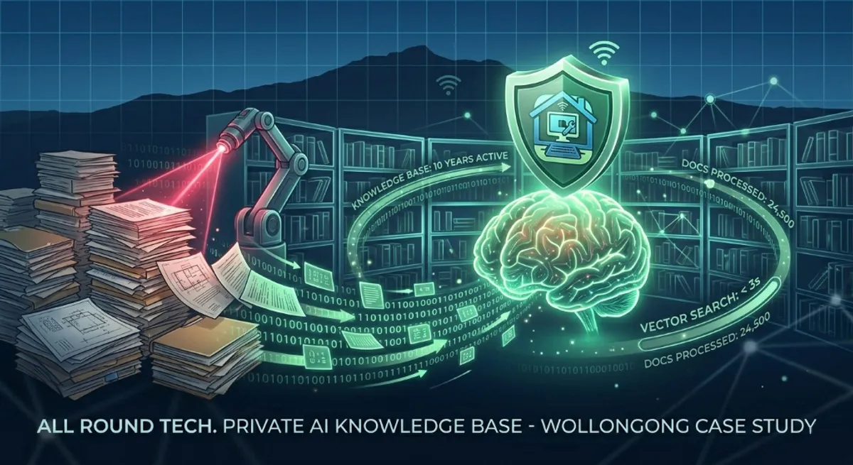 A glowing 3D library of digital documents being scanned by a friendly AI brain, with an All Round Tech logo shield protecting the data.