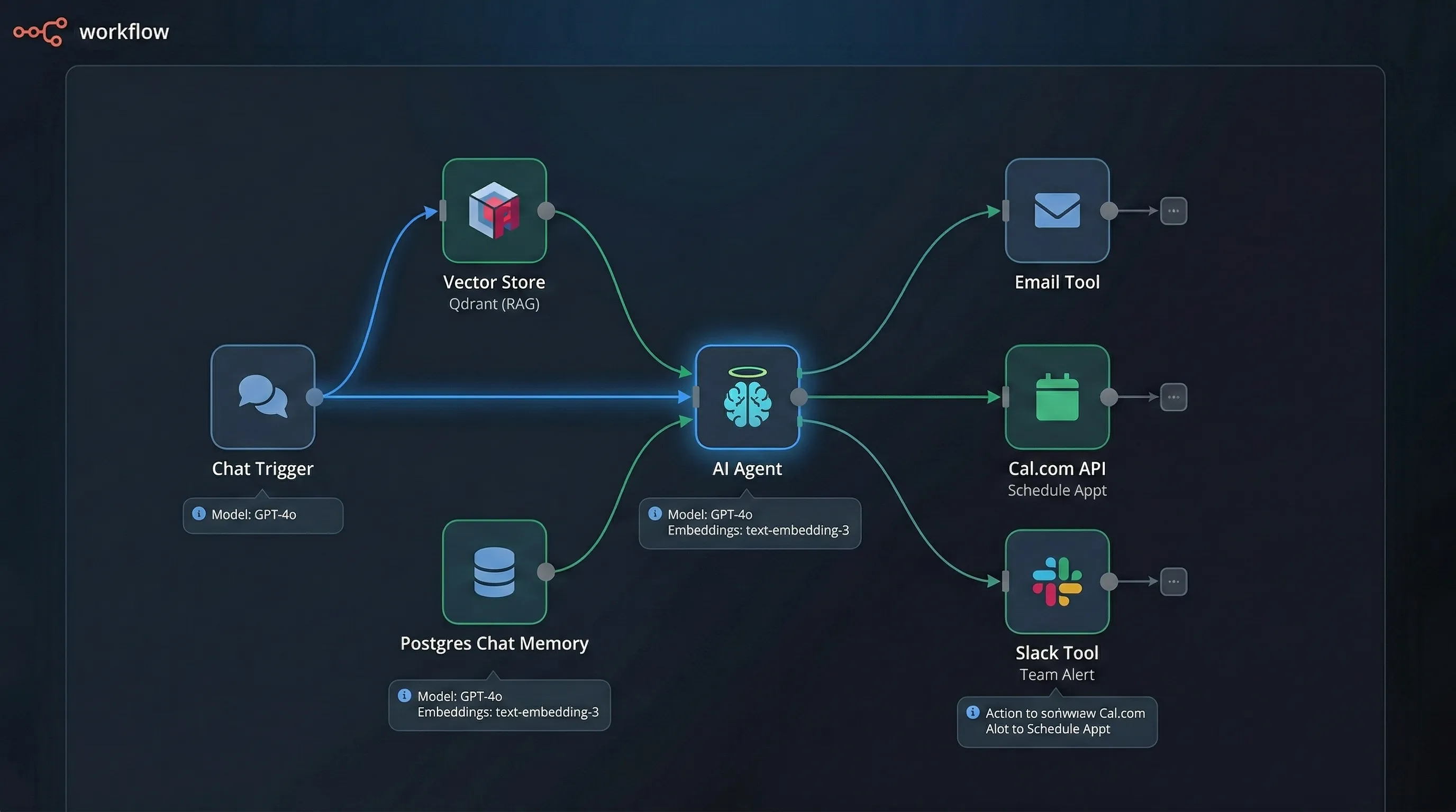 Data flow background